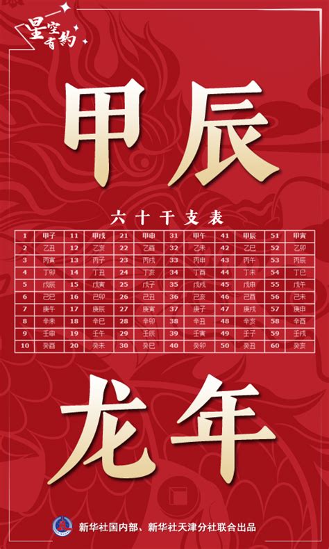 2024龙年|为什么今年叫甲辰龙年 2024是甲辰龙年